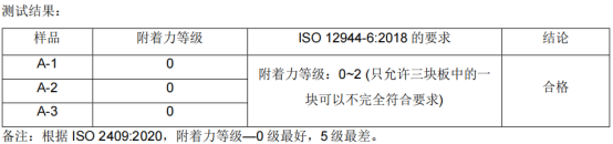 广东会涂料漆膜附着力测试结果0级 广东会涂料漆膜附着力测试结果0级